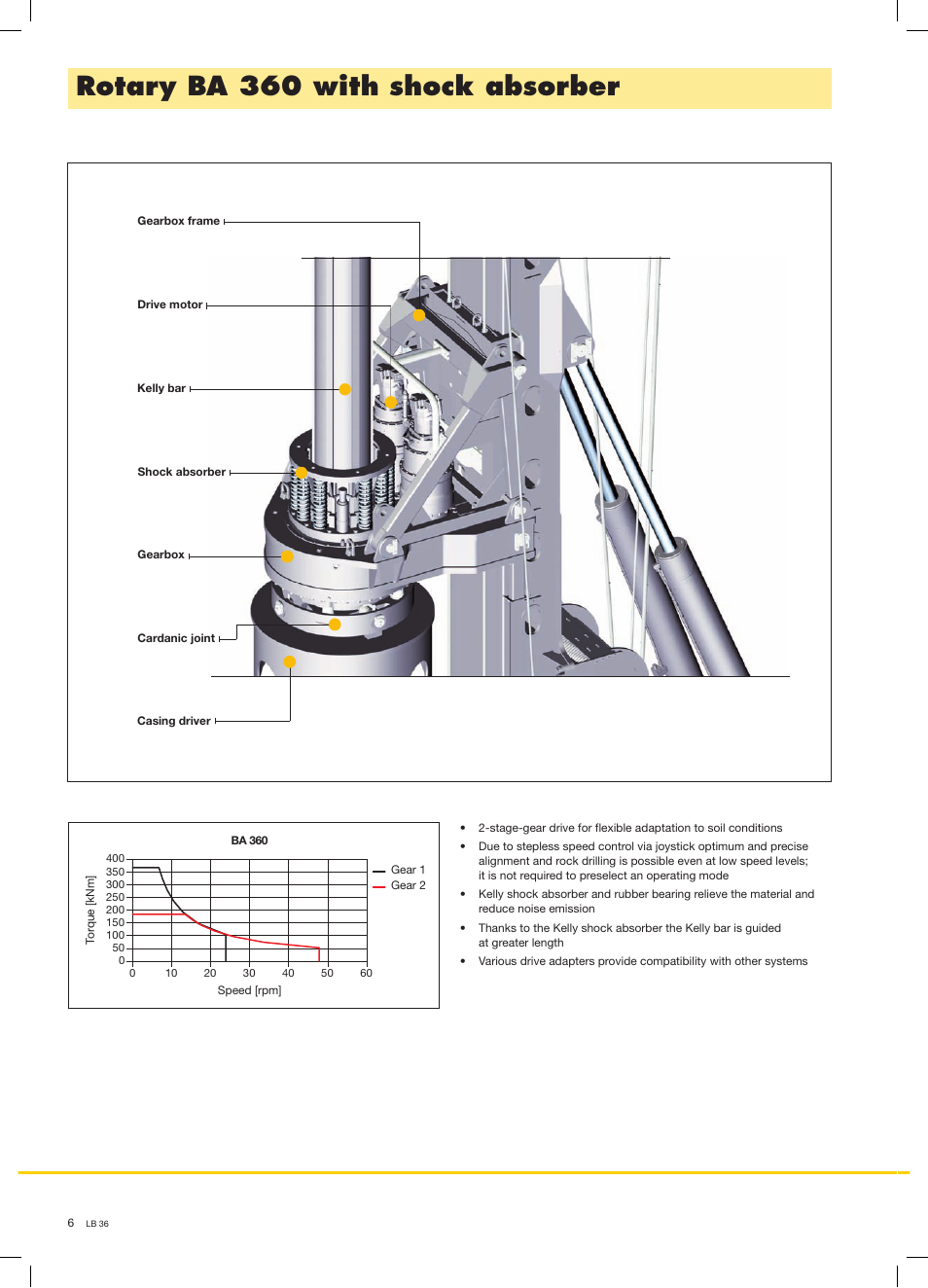 Rotary ba 360 with shock absorber | Liebherr LB 36 User Manual | Page 6 / 12