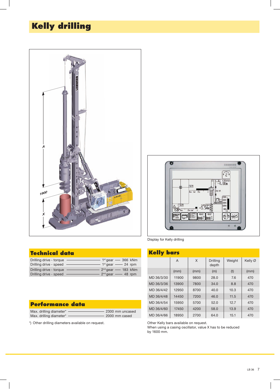 Kelly drilling, Kelly bars, Technical data | Performance data | Liebherr LB 36 User Manual | Page 7 / 12