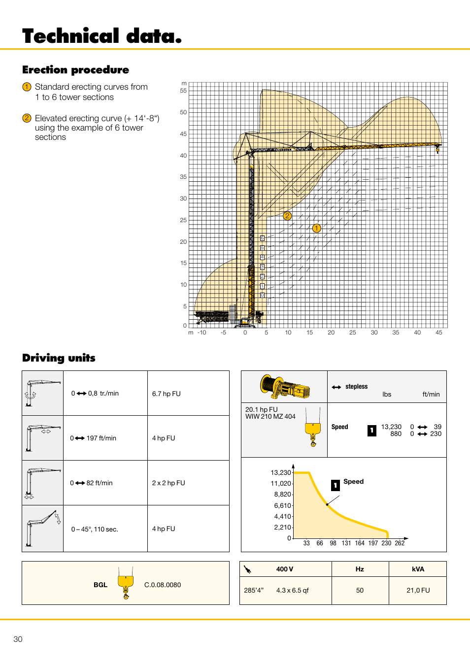 Technical data, Radius and capacity driving units, Erection procedure driving units | Liebherr 81 K User Manual | Page 30 / 32
