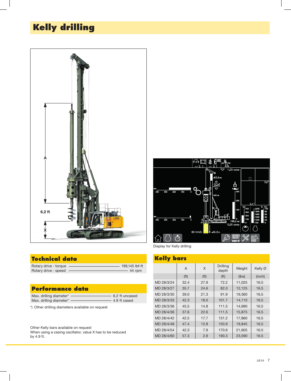 Kelly drilling, Technical data, Performance data | Kelly bars, 56 m, 25 m, A6.2 ft x | Liebherr LB 24 User Manual | Page 7 / 12