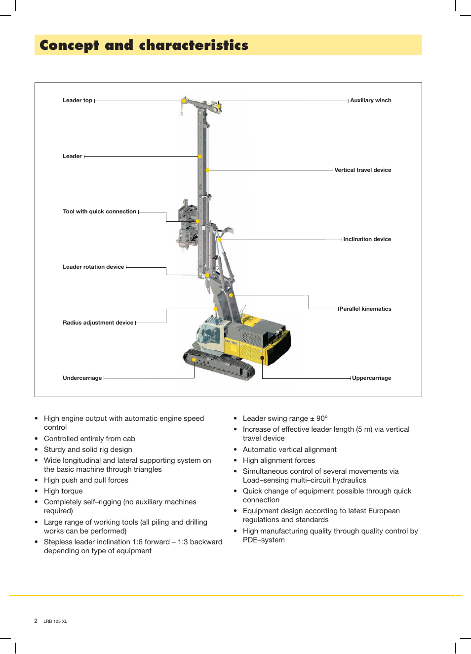 Concept and characteristics | Liebherr LRB 125 XL User Manual | Page 2 / 12