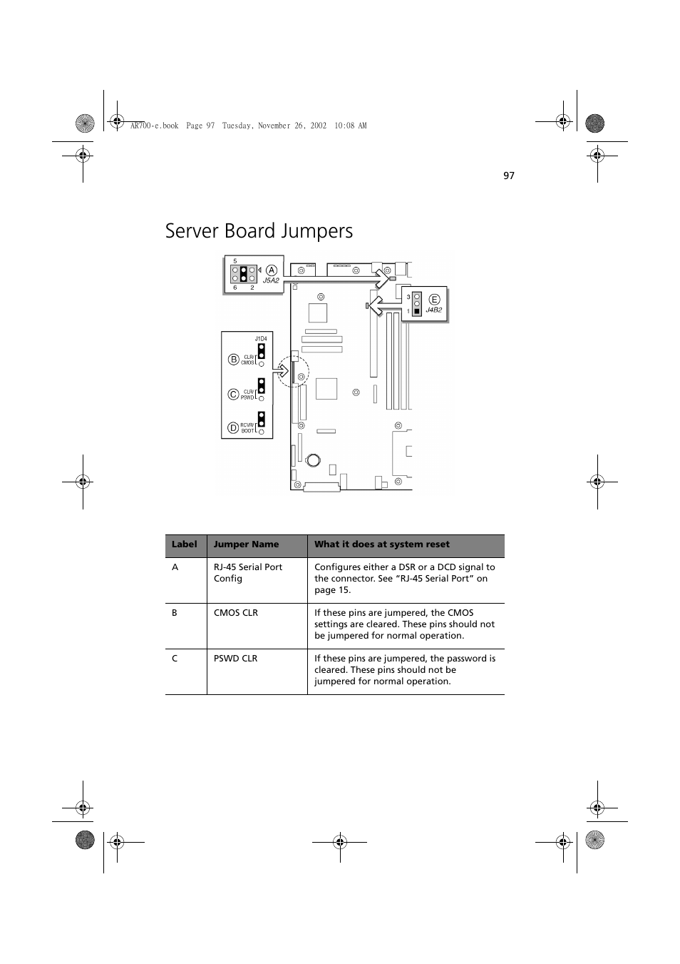 Server board jumpers | Acer Altos R700 Series User Manual | Page 107 / 135