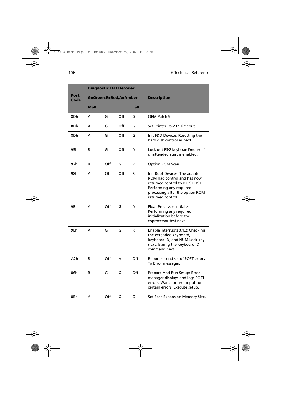 Acer Altos R700 Series User Manual | Page 116 / 135