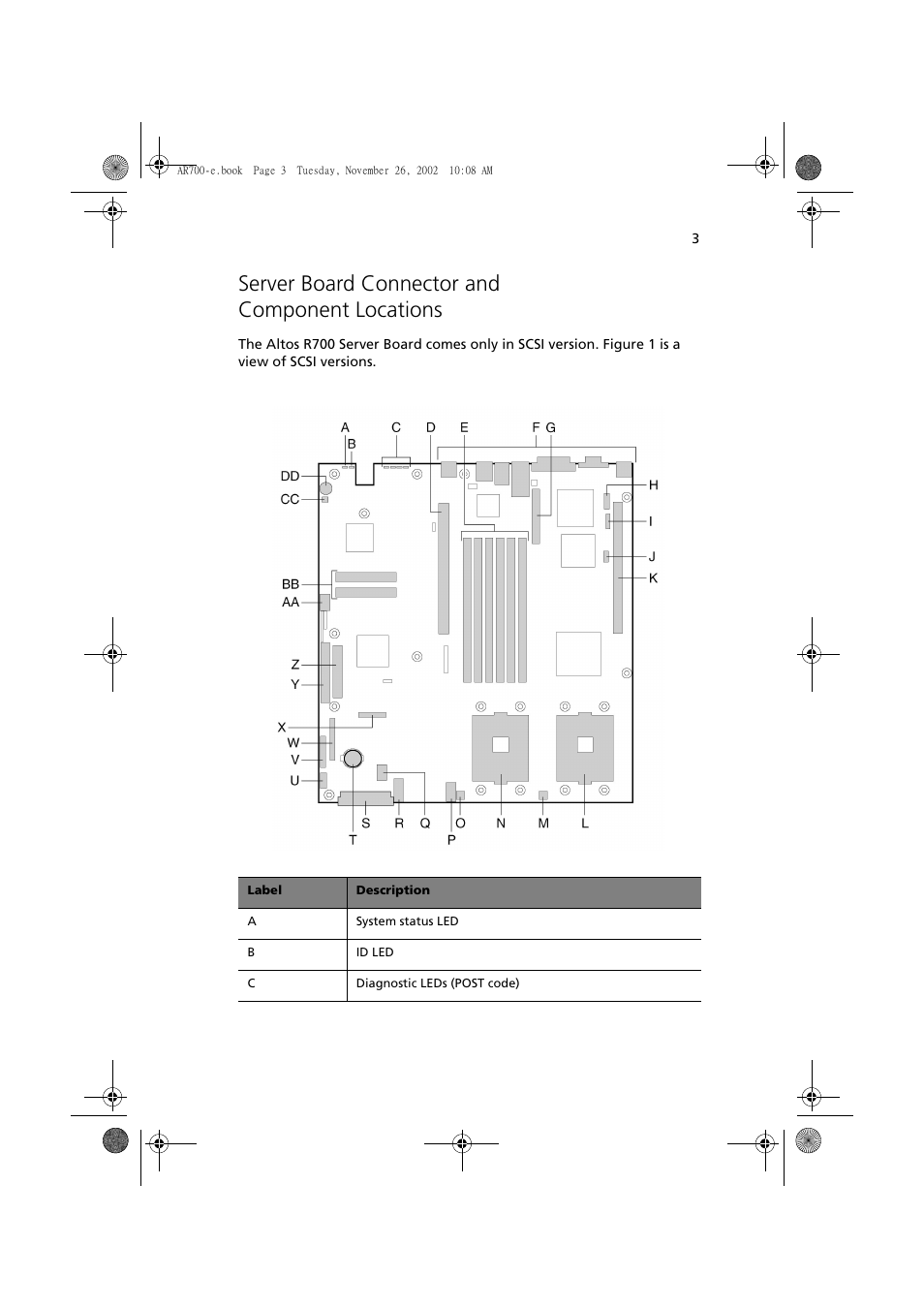 Server board connector and component locations | Acer Altos R700 Series User Manual | Page 13 / 135