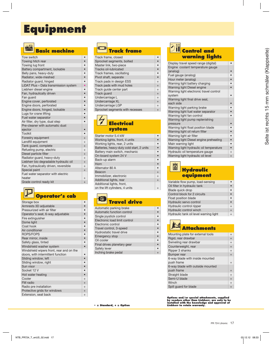 Equipment, Travel drive, Track frame | Electrical system, Operator’s cab, Control and warning lights, Hydraulic equipment, Attachments | Liebherr PR 724 Litronic User Manual | Page 17 / 18