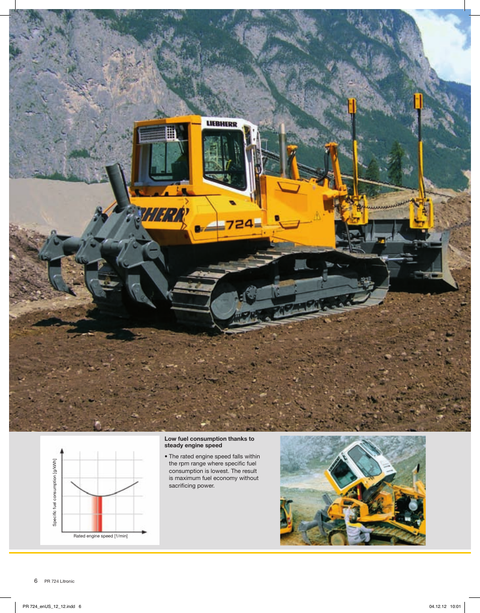 Liebherr PR 724 Litronic User Manual | Page 6 / 18