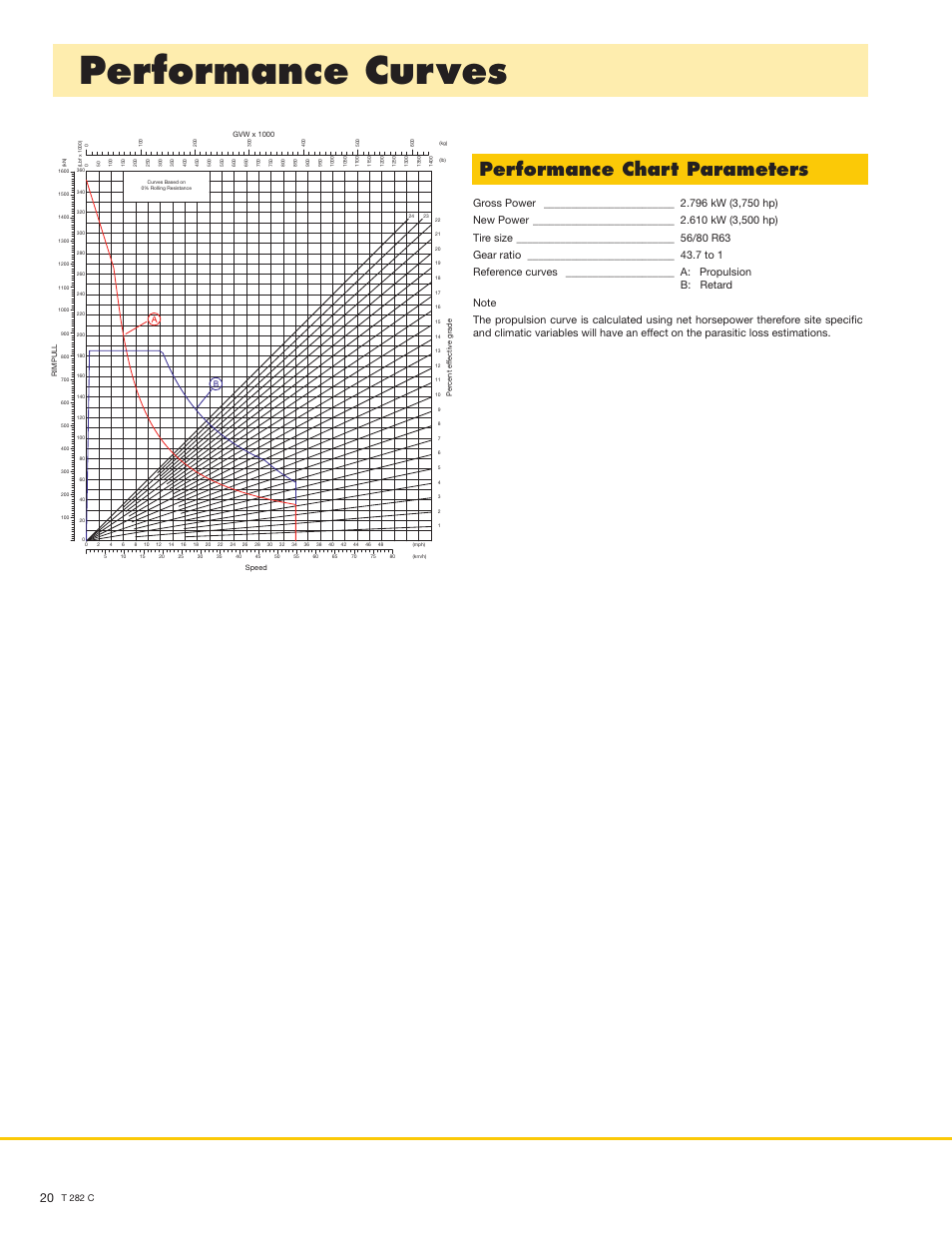 Performance curves, Performance chart parameters, T 282 c | Liebherr T 282 C User Manual | Page 20 / 22