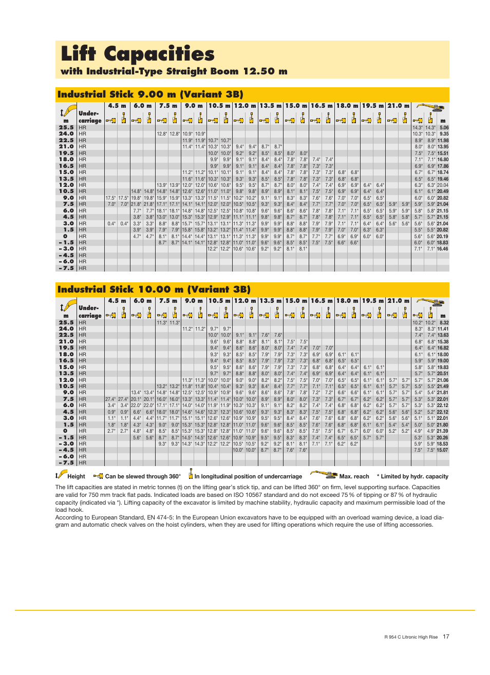 Lift capacities, With industrial-type straight boom 12.50 m, Industrial stick 9.00 m (variant 3b) | Liebherr R 954 C Litronic High Rise User Manual | Page 17 / 30