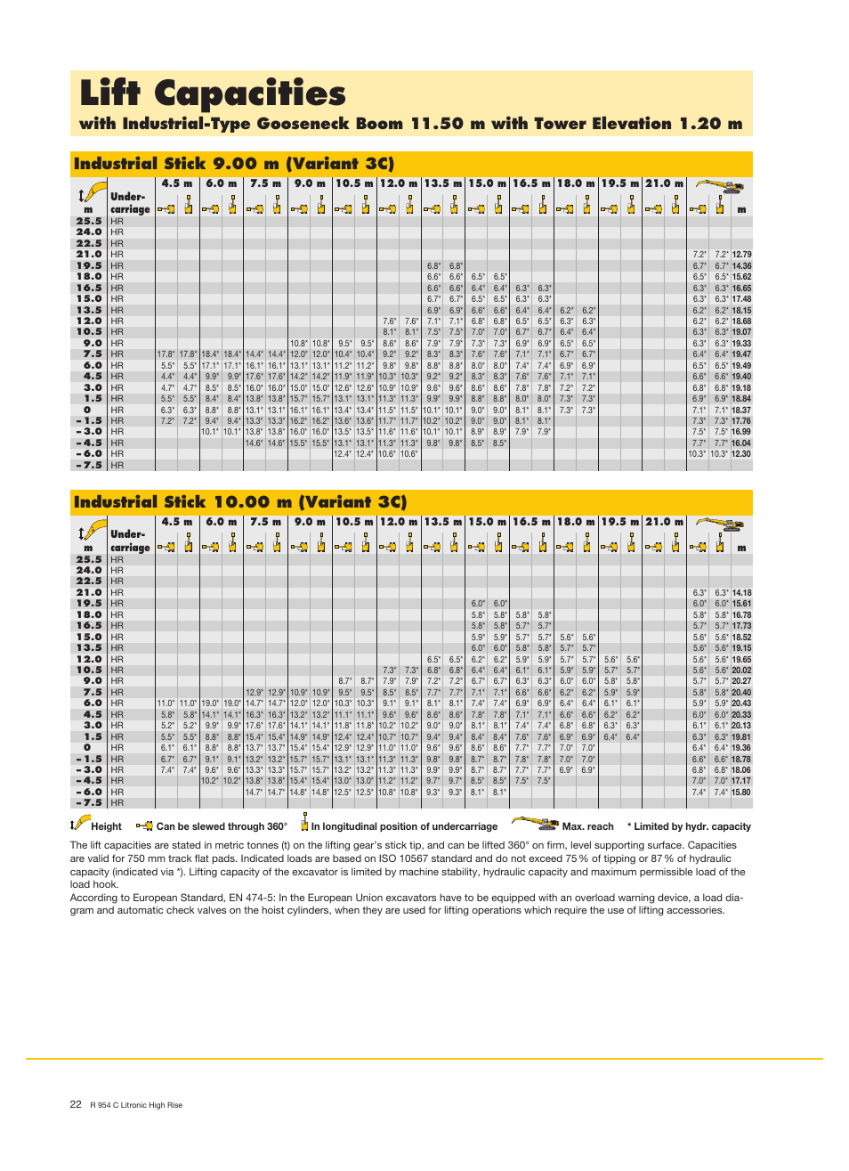 Lift capacities, Industrial stick 9.00 m (variant 3c) | Liebherr R 954 C Litronic High Rise User Manual | Page 22 / 30