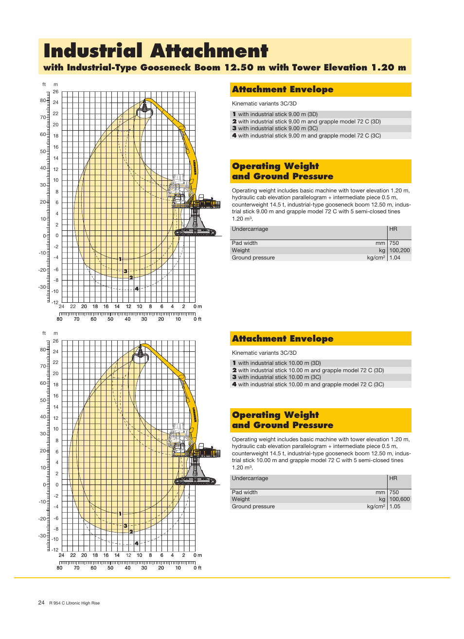Industrial attachment, Attachment envelope, Operating weight and ground pressure | Liebherr R 954 C Litronic High Rise User Manual | Page 24 / 30