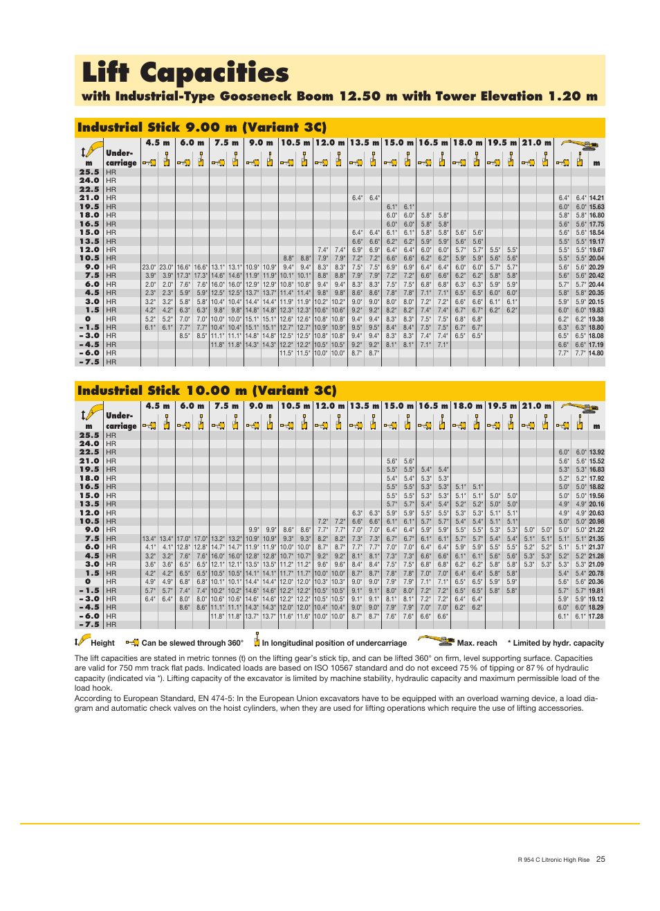 Lift capacities, Industrial stick 9.00 m (variant 3c) | Liebherr R 954 C Litronic High Rise User Manual | Page 25 / 30