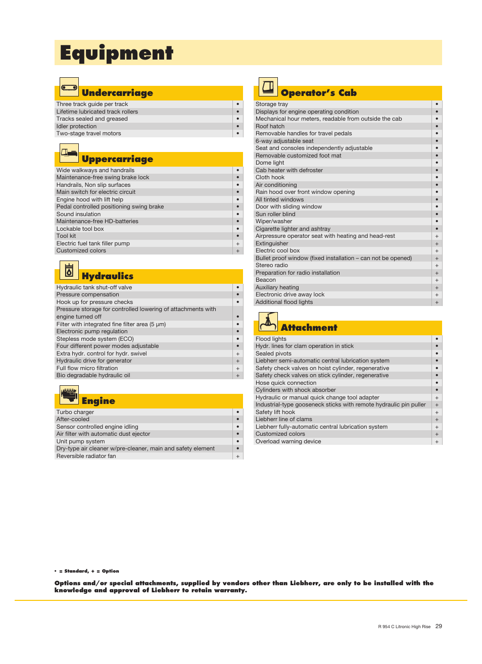 Equipment, Undercarriage, Operator’s cab | Uppercarriage, Hydraulics, Attachment, Engine | Liebherr R 954 C Litronic High Rise User Manual | Page 29 / 30