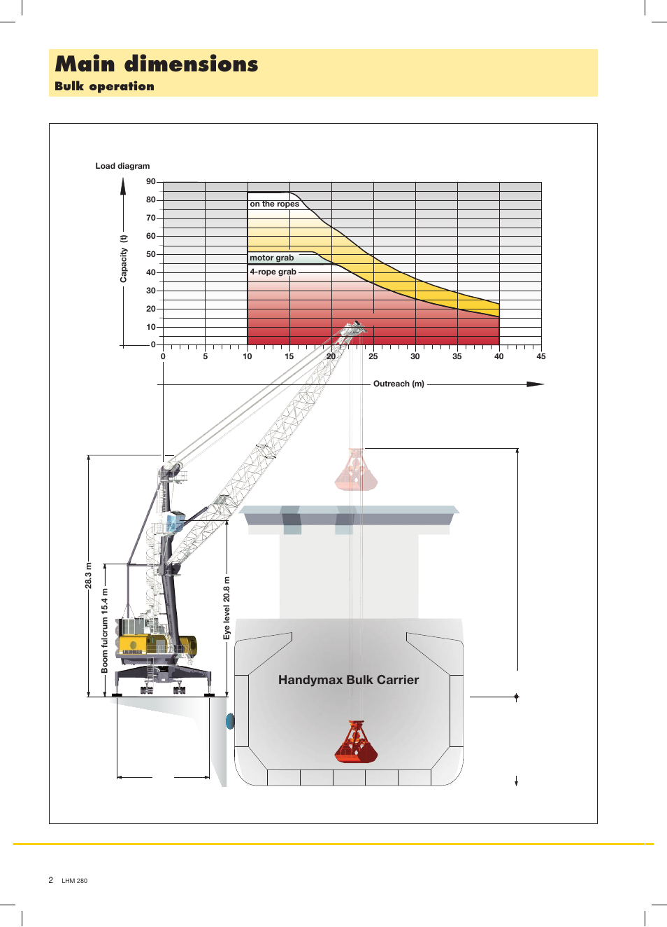 Main dimensions, Handymax bulk carrier, Bulk operation | Liebherr LHM 280 User Manual | Page 2 / 8