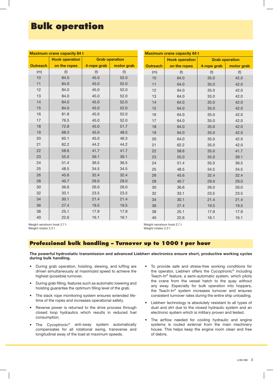 Bulk operation | Liebherr LHM 280 User Manual | Page 3 / 8