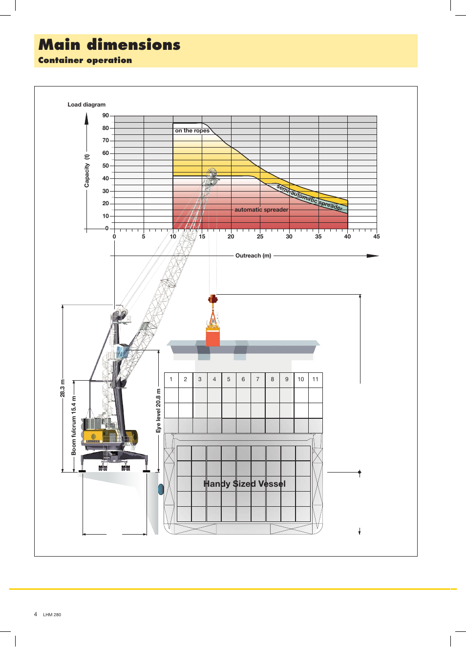 Main dimensions, Handy sized vessel, Container operation | Liebherr LHM 280 User Manual | Page 4 / 8