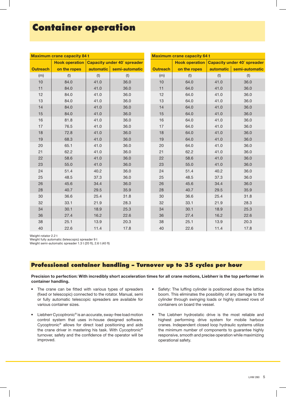 Container operation | Liebherr LHM 280 User Manual | Page 5 / 8