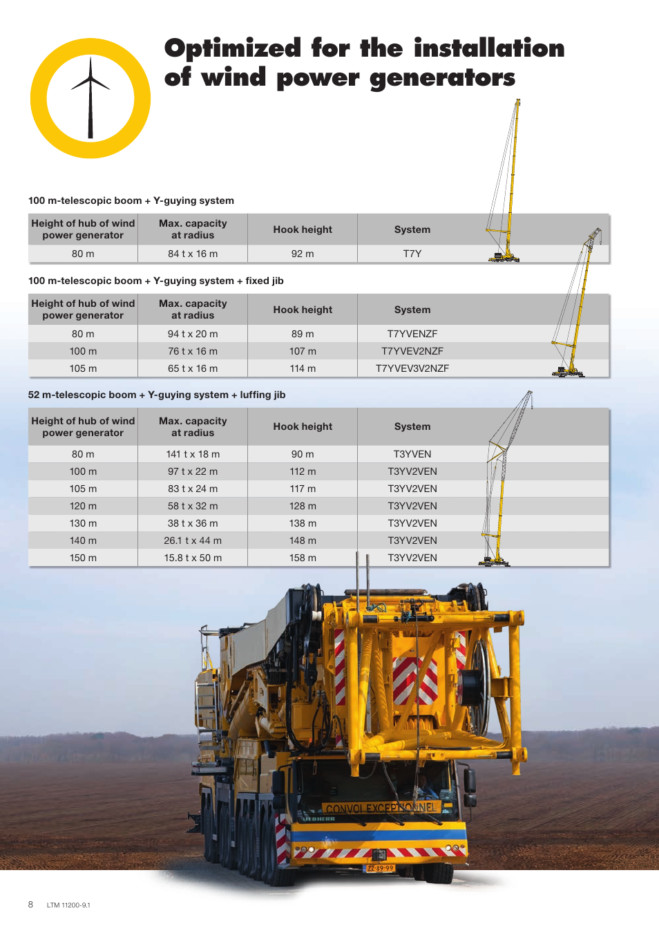 Liebherr LTM 11200-9.1 User Manual | Page 8 / 24