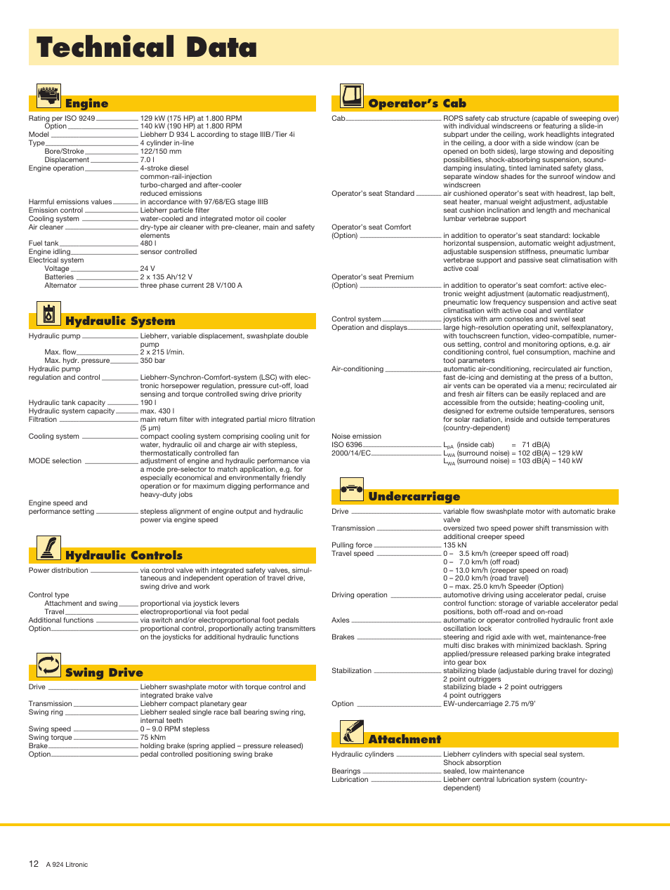 Technical data, Engine, Hydraulic system | Hydraulic controls, Swing drive, Operator’s cab, Undercarriage, Attachment | Liebherr A 924 Litronic User Manual | Page 12 / 28