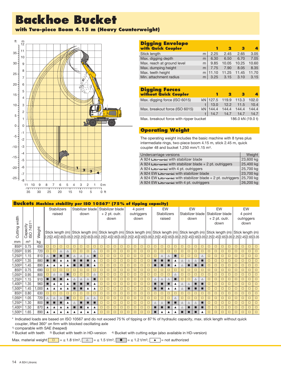 Backhoe bucket, With two-piece boom 4.15 m (heavy counterweight), Buckets | Digging envelope, Digging forces, Operating weight | Liebherr A 924 Litronic User Manual | Page 14 / 28