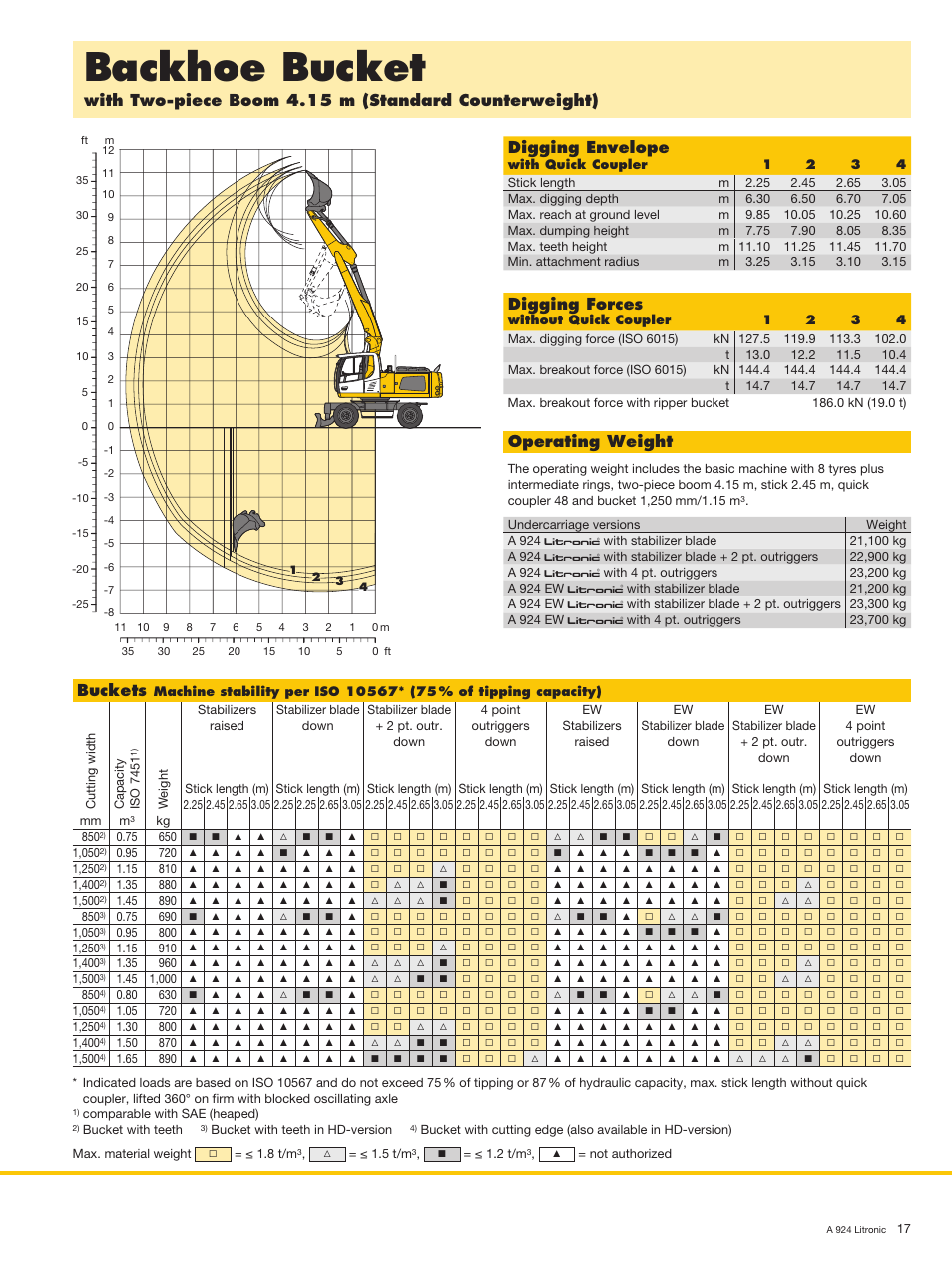 Backhoe bucket, Buckets, Digging envelope | Digging forces, Operating weight | Liebherr A 924 Litronic User Manual | Page 17 / 28