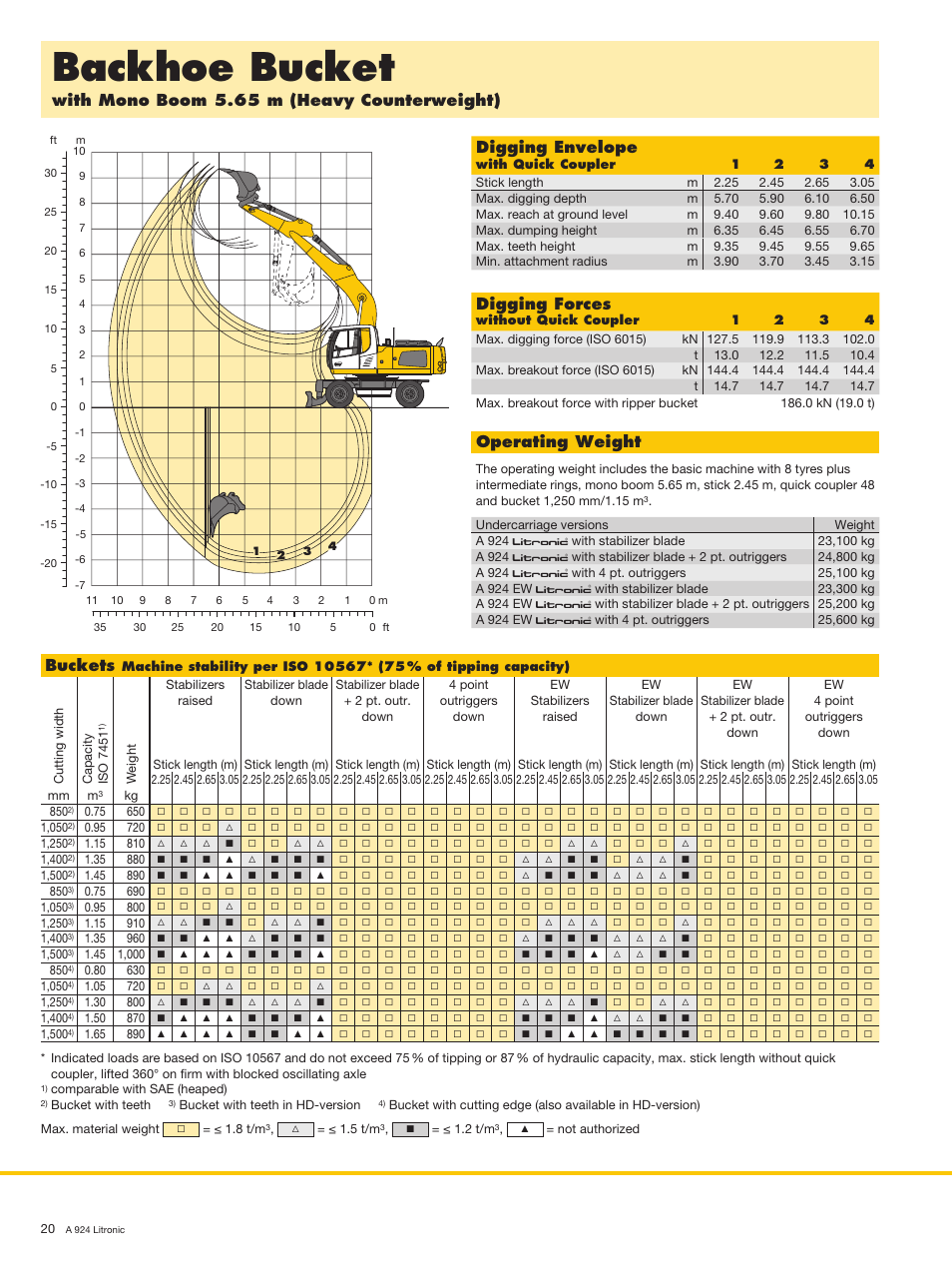 Backhoe bucket, With mono boom 5.65 m (heavy counterweight), Buckets | Digging envelope, Digging forces, Operating weight | Liebherr A 924 Litronic User Manual | Page 20 / 28