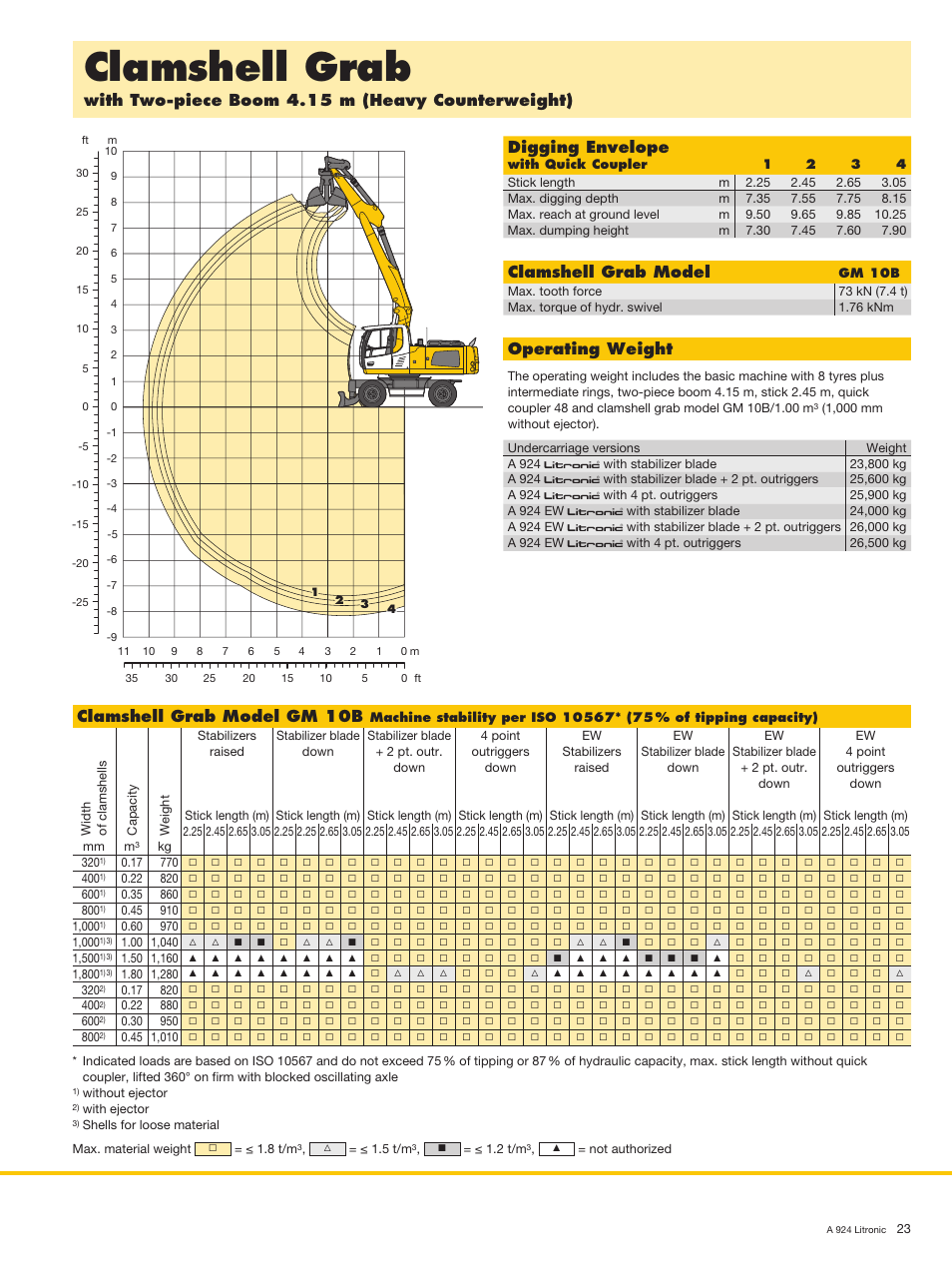 Clamshell grab, Digging envelope, Operating weight | Clamshell grab model | Liebherr A 924 Litronic User Manual | Page 23 / 28