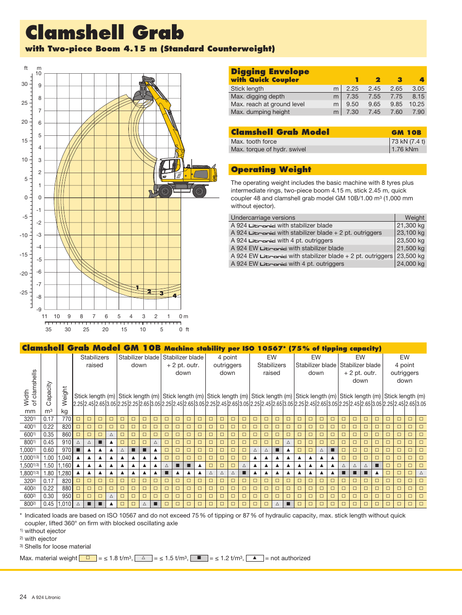 Clamshell grab, Clamshell grab model gm 10b, Digging envelope | Operating weight, Clamshell grab model | Liebherr A 924 Litronic User Manual | Page 24 / 28
