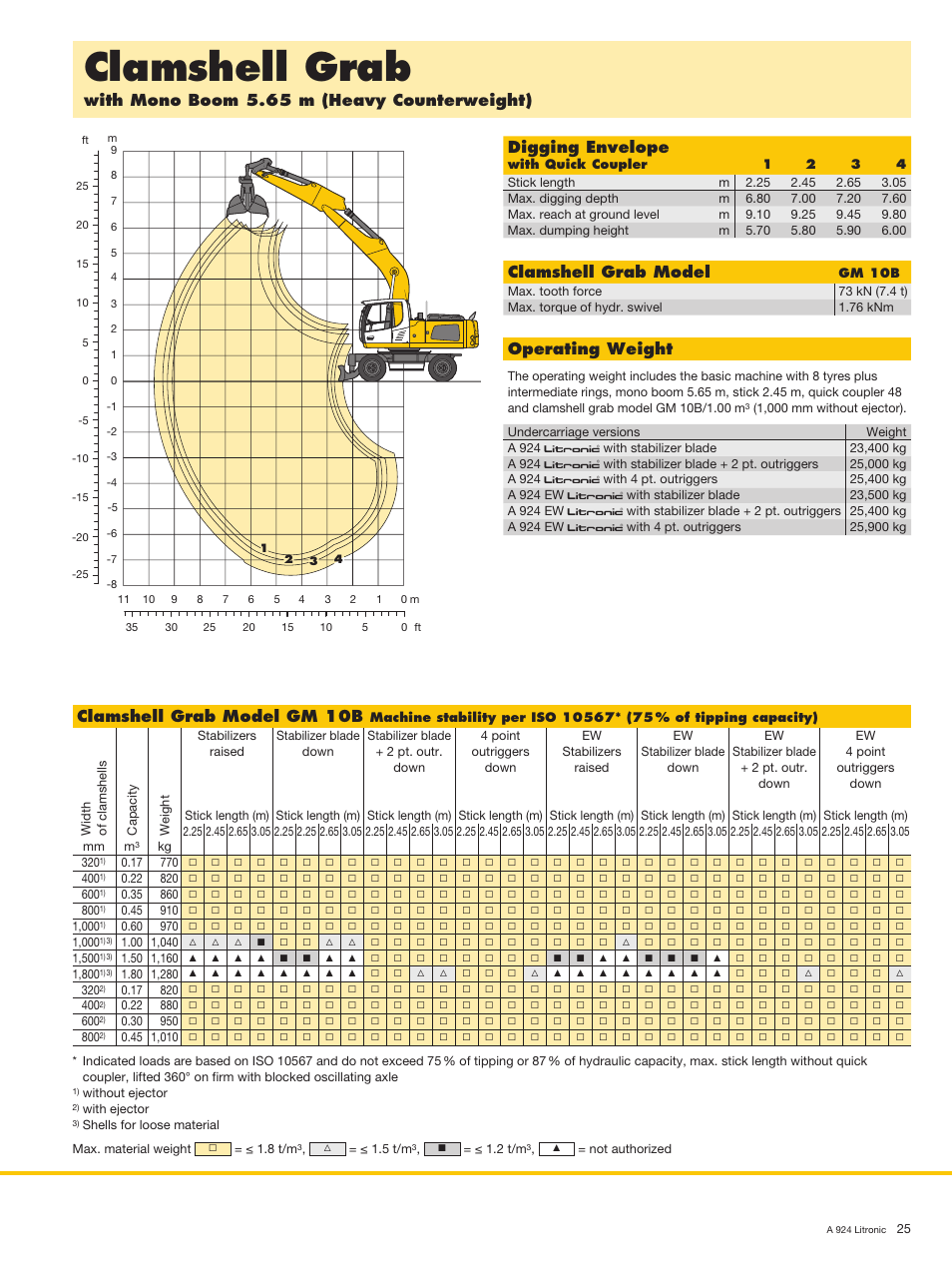 Clamshell grab, Digging envelope, Operating weight | Clamshell grab model | Liebherr A 924 Litronic User Manual | Page 25 / 28