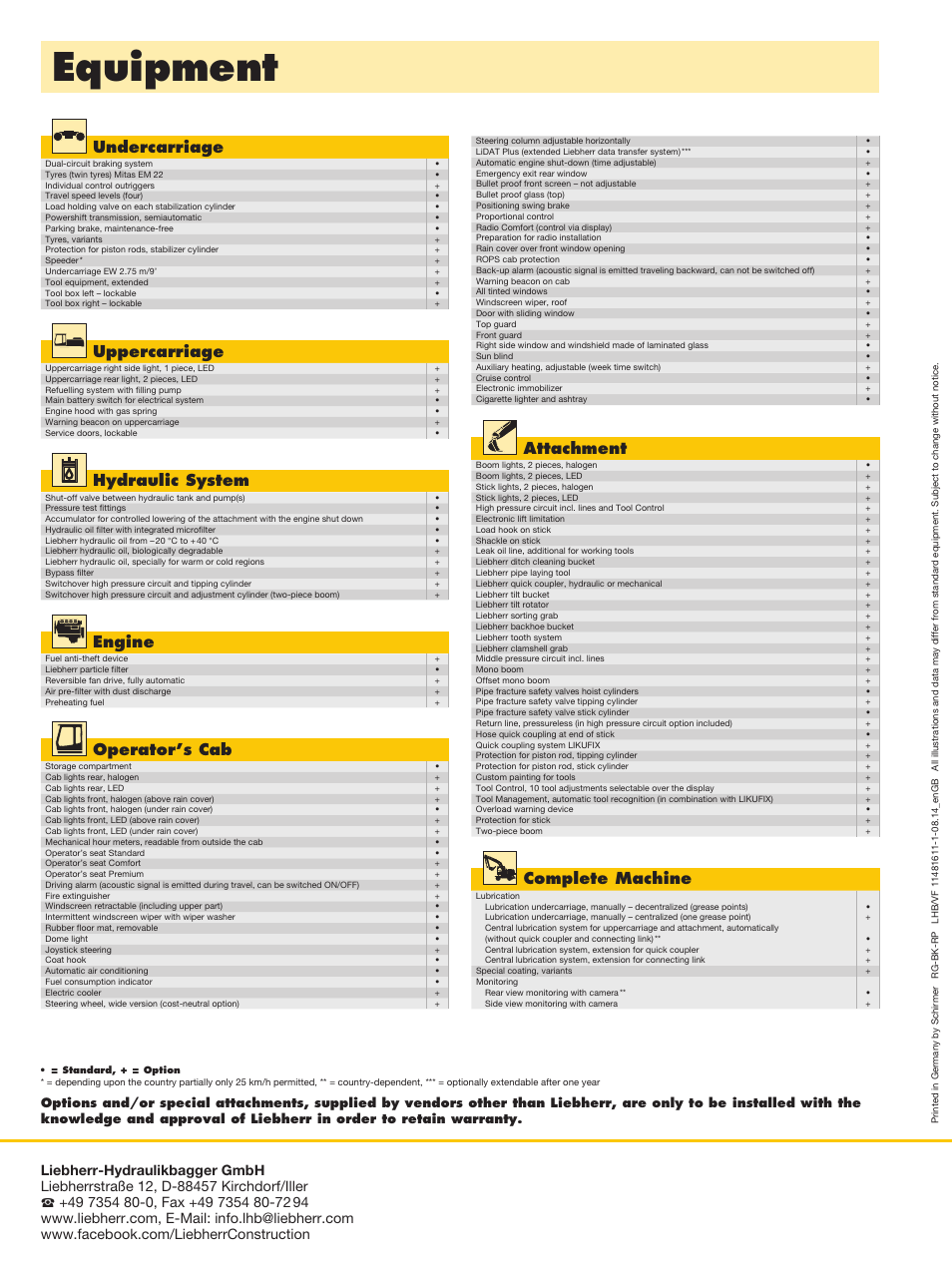 Equipment, Undercarriage, Uppercarriage | Hydraulic system, Attachment, Engine, Operator’s cab, Complete machine | Liebherr A 924 Litronic User Manual | Page 28 / 28