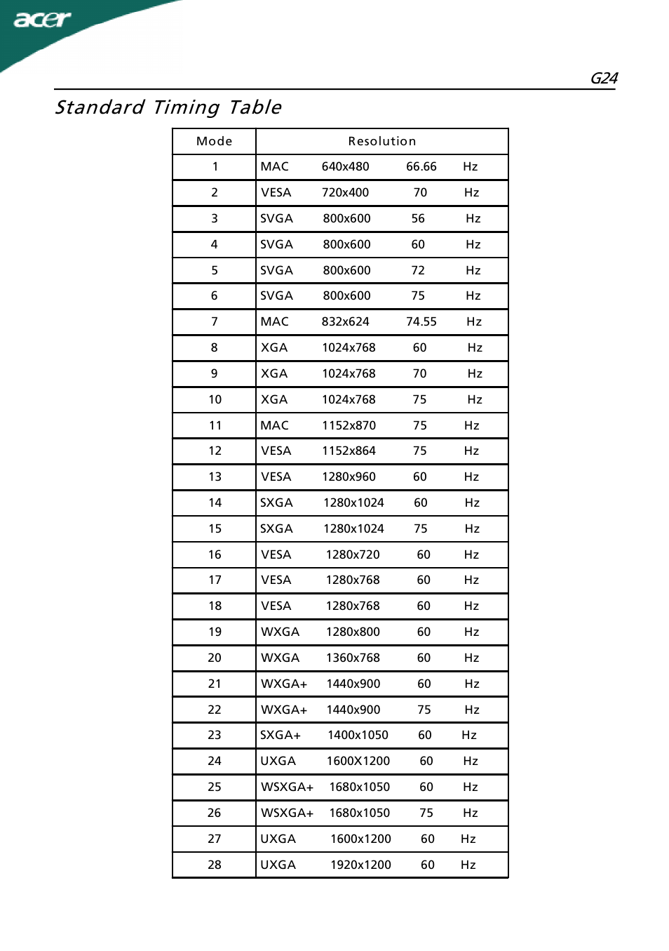 Standard timing table, En-12 | Acer G24 User Manual | Page 13 / 25