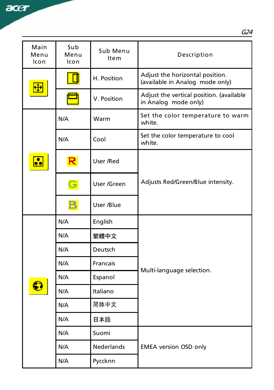 Acer G24 User Manual | Page 18 / 25