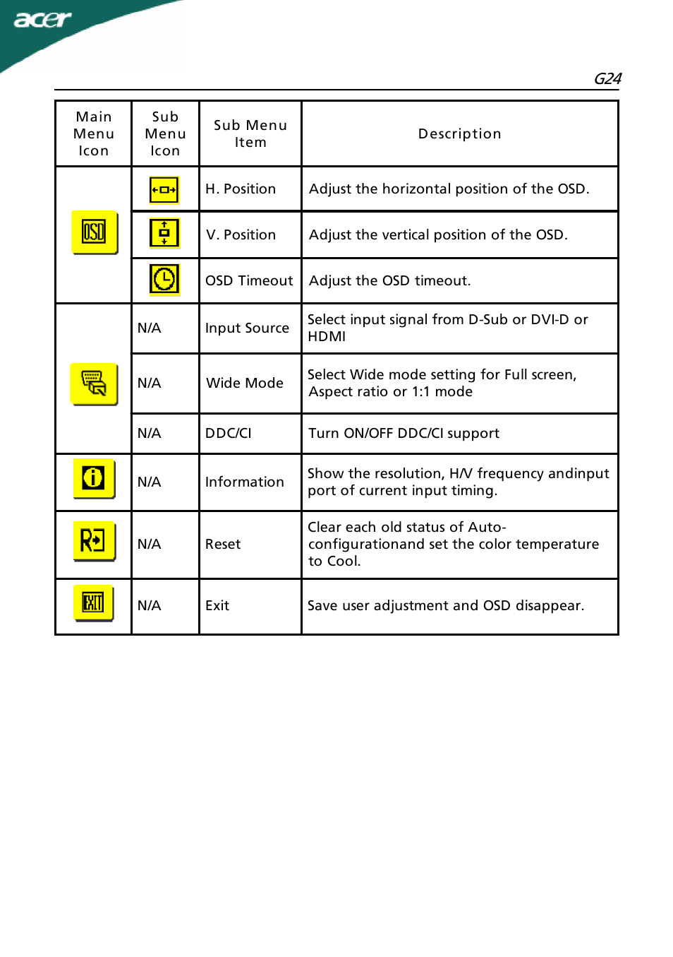 Acer G24 User Manual | Page 19 / 25