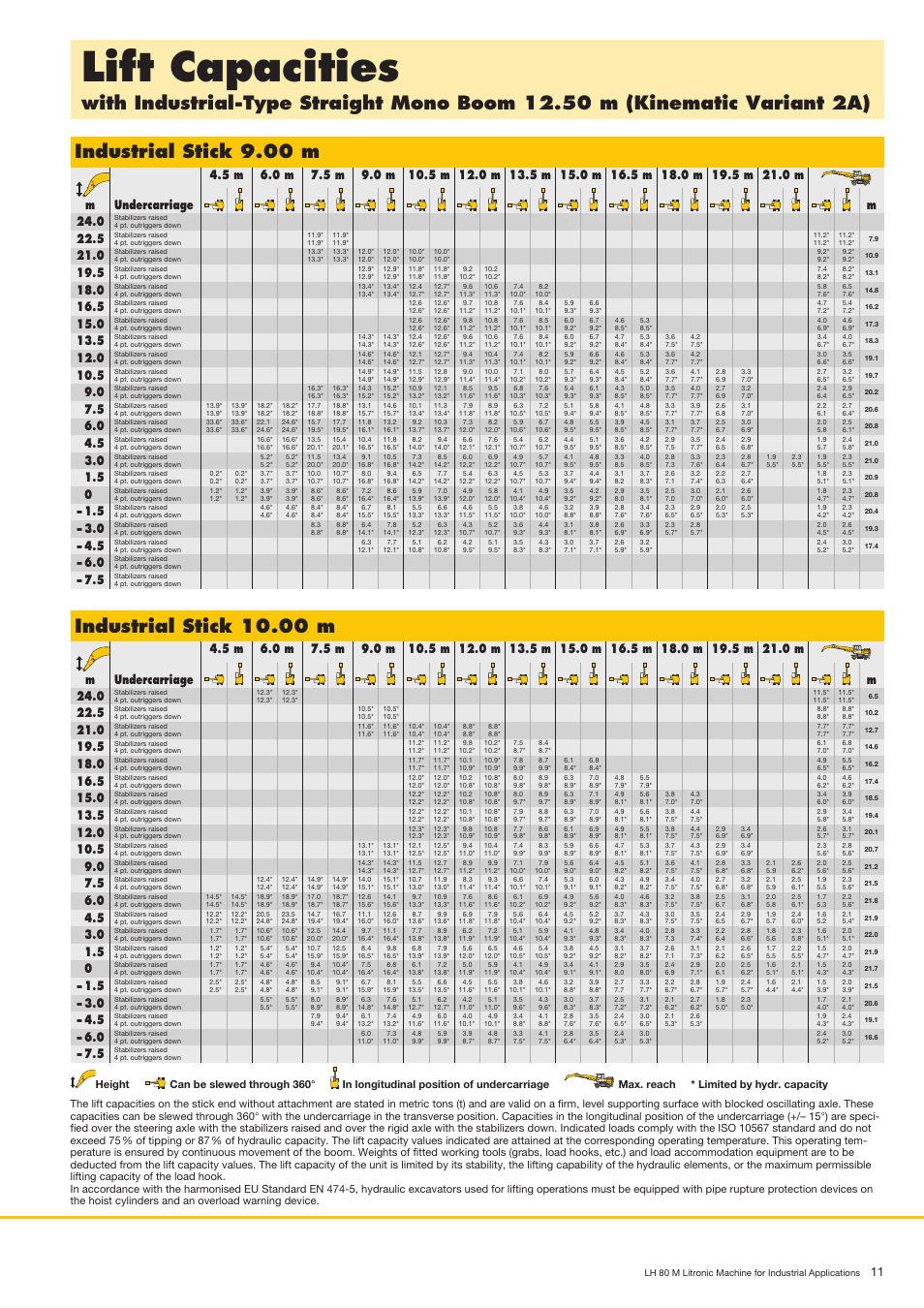 Liftcapacities, Industrialstick9.00m, Industrialstick10.00m | Liebherr LH 80 M Litronic User Manual | Page 11 / 16