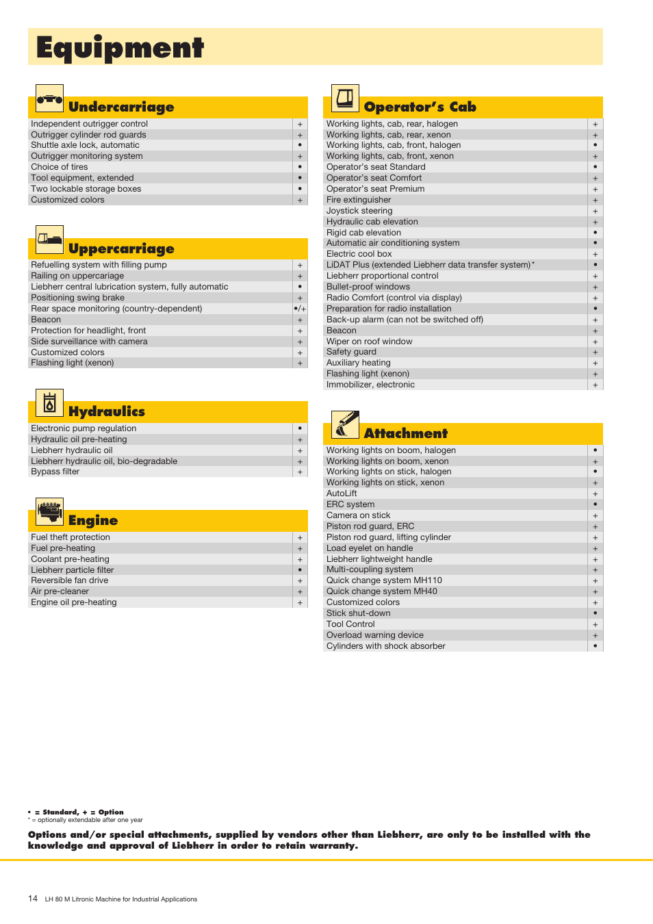 Equipment, Undercarriage, Operator’scab | Uppercarriage, Hydraulics, Attachment, Engine | Liebherr LH 80 M Litronic User Manual | Page 14 / 16