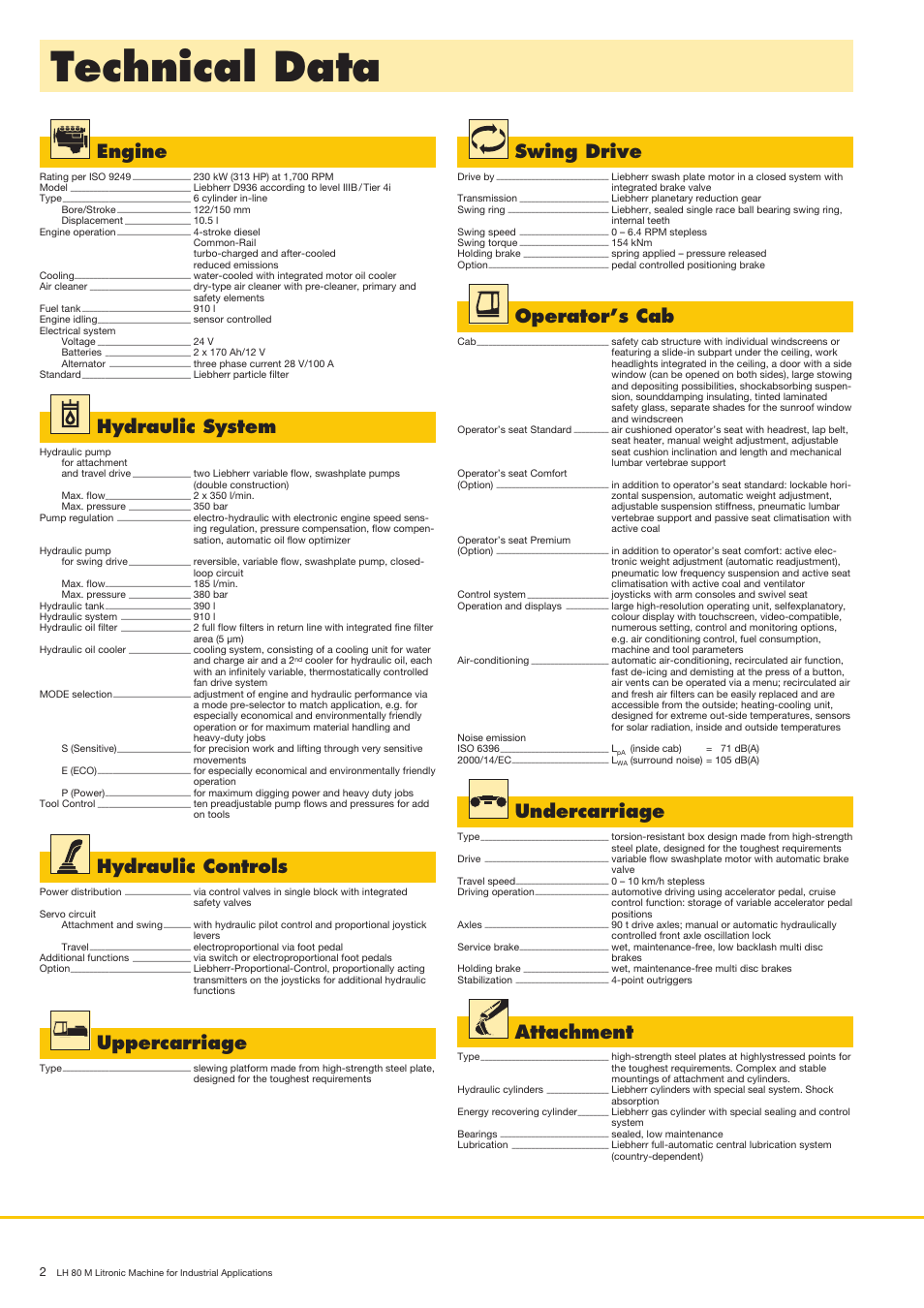Technicaldata, Engine, Hydraulicsystem | Hydrauliccontrols, Swingdrive, Uppercarriage, Operator’scab, Undercarriage, Attachment | Liebherr LH 80 M Litronic User Manual | Page 2 / 16
