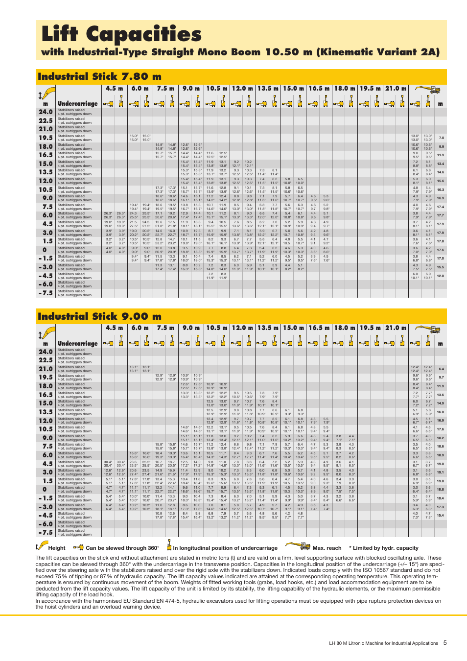 Liftcapacities, Industrialstick7.80m, Industrialstick9.00m | Liebherr LH 80 M Litronic User Manual | Page 5 / 16