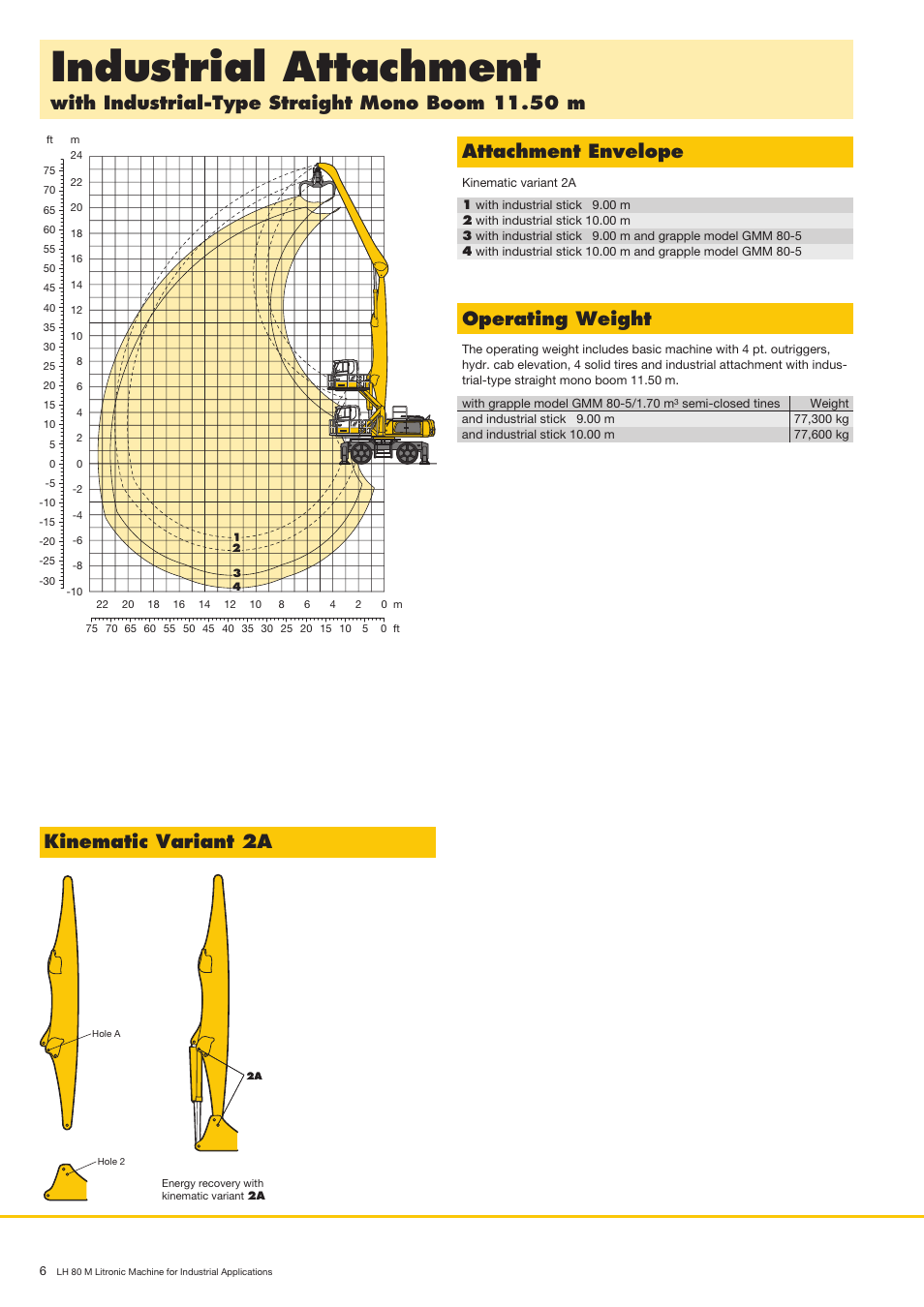 Industrialattachment, Withindustrial-typestraightmonoboom11.50m, Attachmentenvelope | Operatingweight, Kinematicvariant2a | Liebherr LH 80 M Litronic User Manual | Page 6 / 16