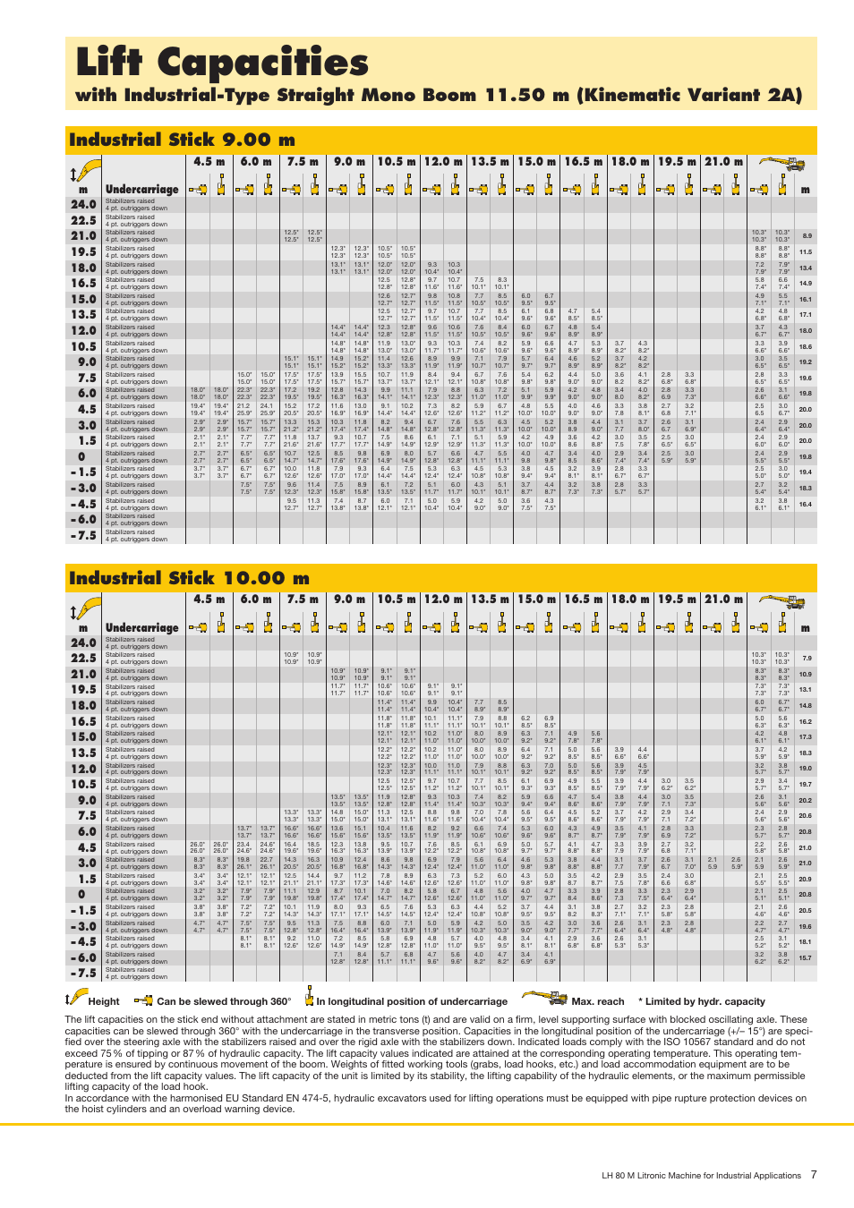 Liftcapacities, Industrialstick9.00m, Industrialstick10.00m | Liebherr LH 80 M Litronic User Manual | Page 7 / 16