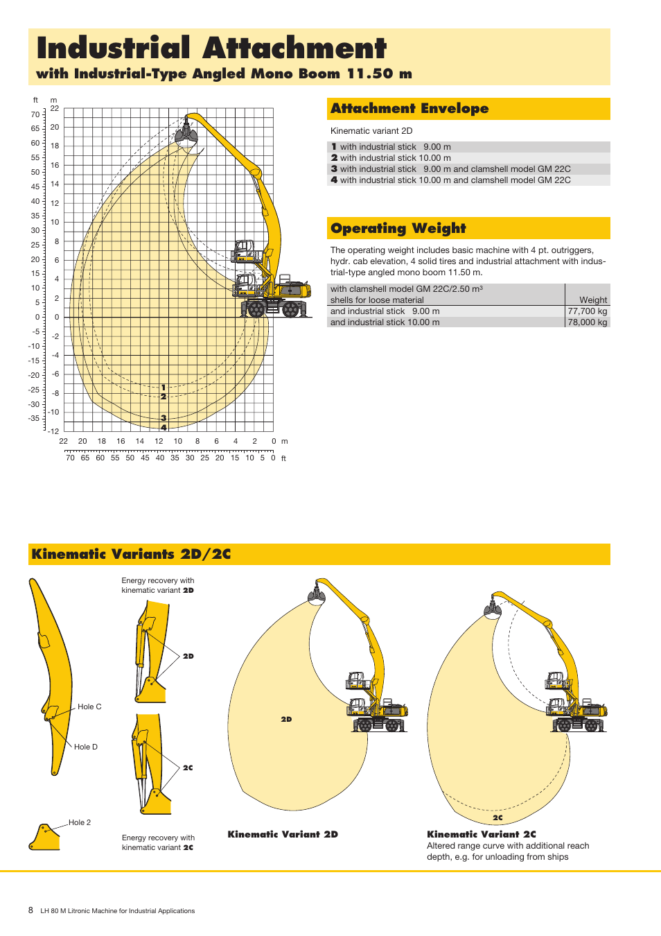Industrialattachment, Withindustrial-typeangledmonoboom11.50m, Attachmentenvelope | Operatingweight, Kinematicvariants2d/2c | Liebherr LH 80 M Litronic User Manual | Page 8 / 16
