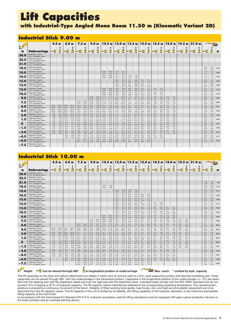 Liftcapacities, Industrialstick9.00m, Industrialstick10.00m | Liebherr LH 80 M Litronic User Manual | Page 9 / 16
