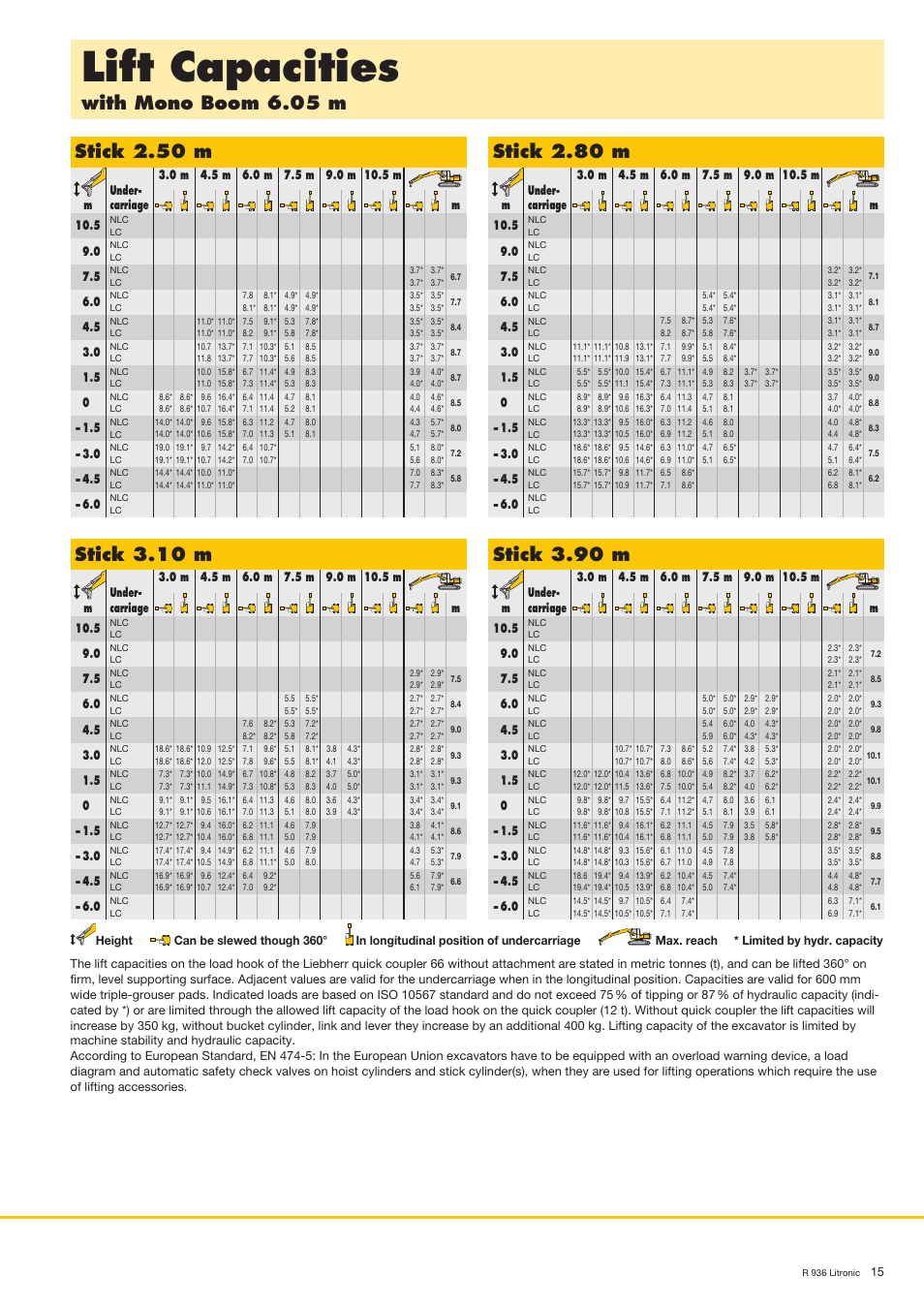 Lift capacities, With mono boom 6.05 m, Stick 2.50 m | Stick 3.10 m, Stick 2.80 m, Stick 3.90 m | Liebherr R 936 User Manual | Page 15 / 24