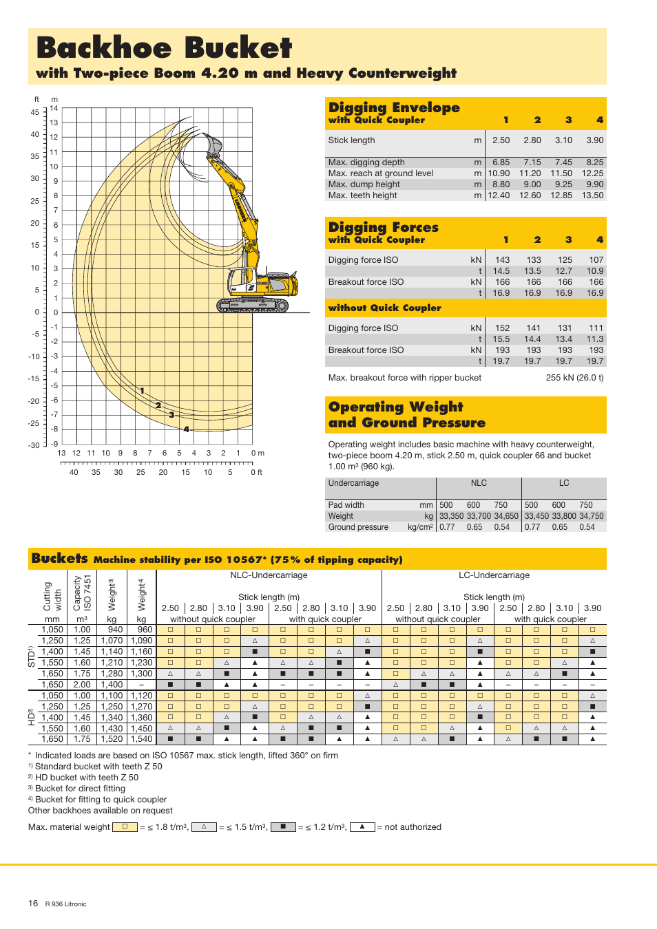 Backhoe bucket, Operating weight and ground pressure, Digging forces | Buckets | Liebherr R 936 User Manual | Page 16 / 24