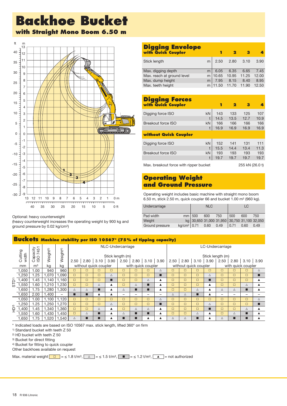 Backhoe bucket, With straight mono boom 6.50 m digging envelope, Operating weight and ground pressure | Digging forces, Buckets | Liebherr R 936 User Manual | Page 18 / 24