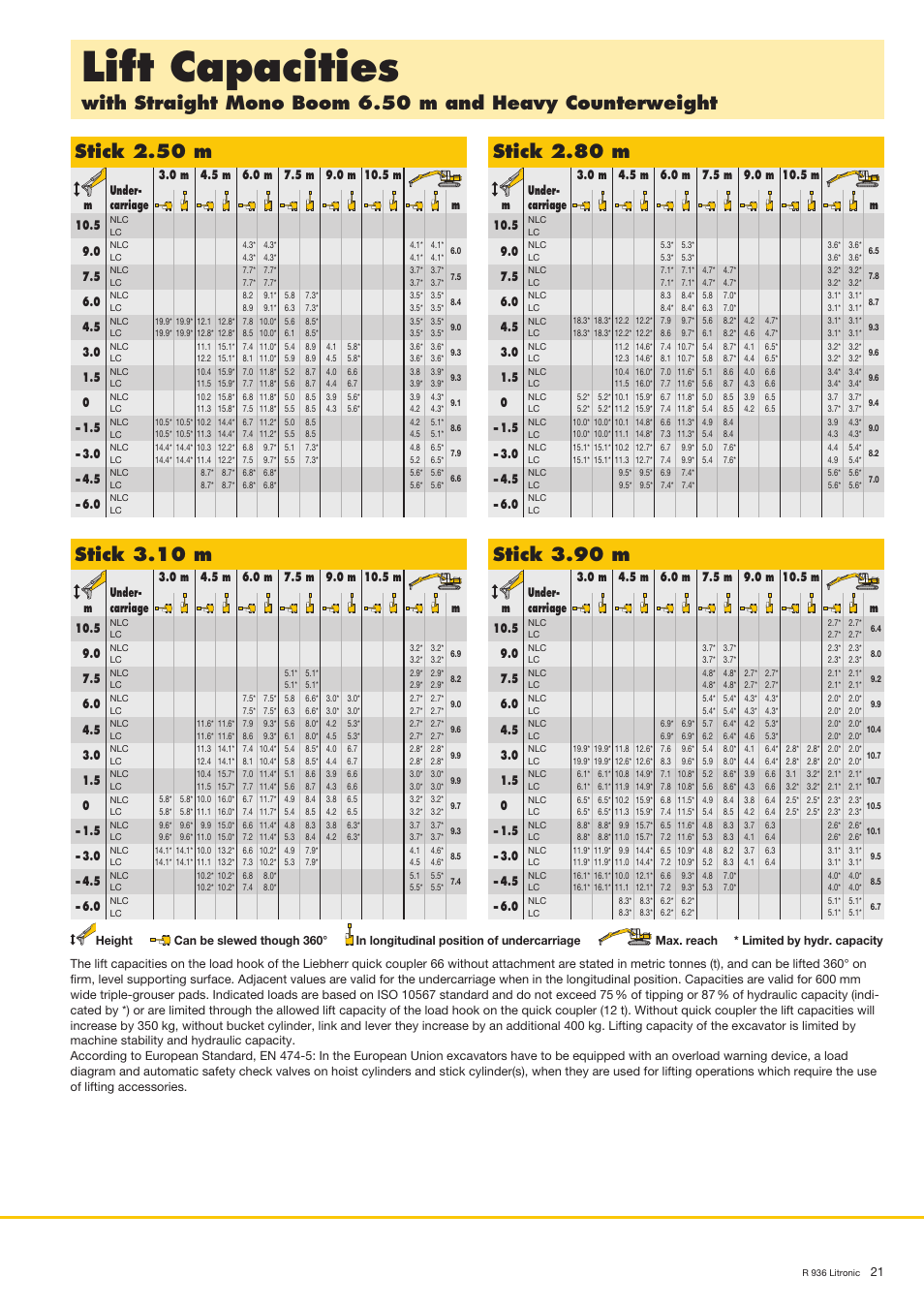 Lift capacities, Stick 2.50 m, Stick 3.10 m | Stick 2.80 m, Stick 3.90 m | Liebherr R 936 User Manual | Page 21 / 24