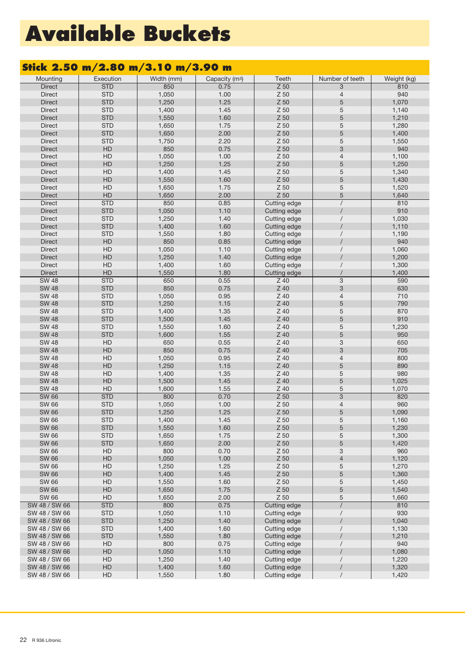 Available buckets | Liebherr R 936 User Manual | Page 22 / 24