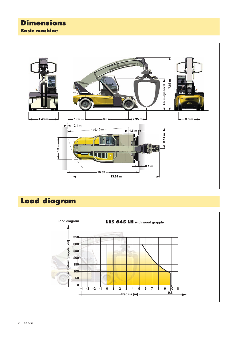 Load diagram dimensions, Basic machine | Liebherr LRS 645 LH Log Handler User Manual | Page 2 / 4