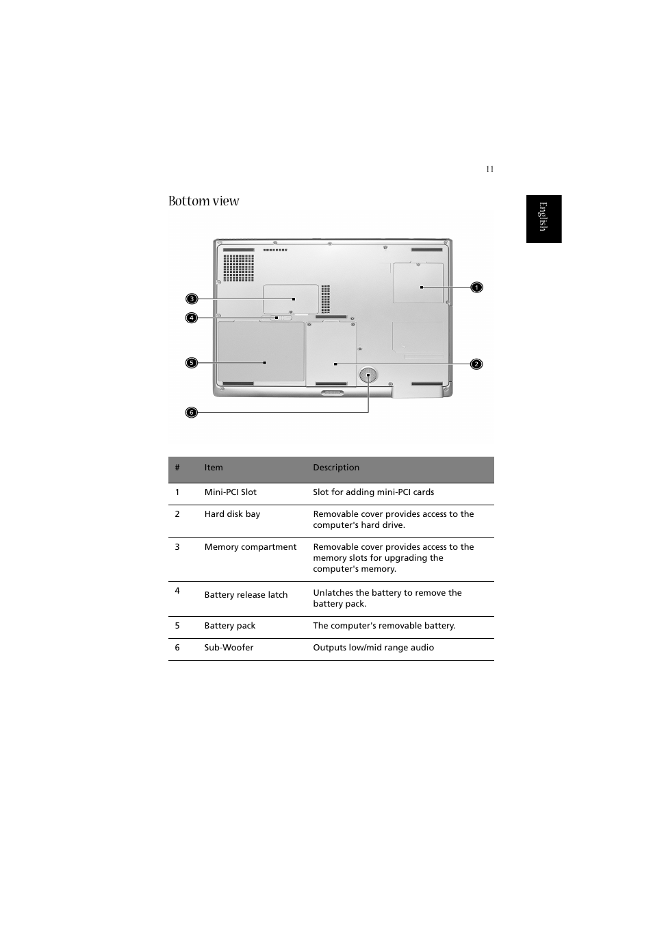 Bottom view | Acer 2020 Series User Manual | Page 21 / 110