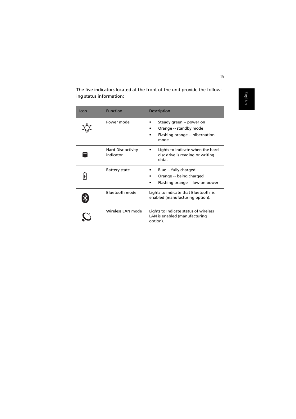 Acer 2020 Series User Manual | Page 25 / 110