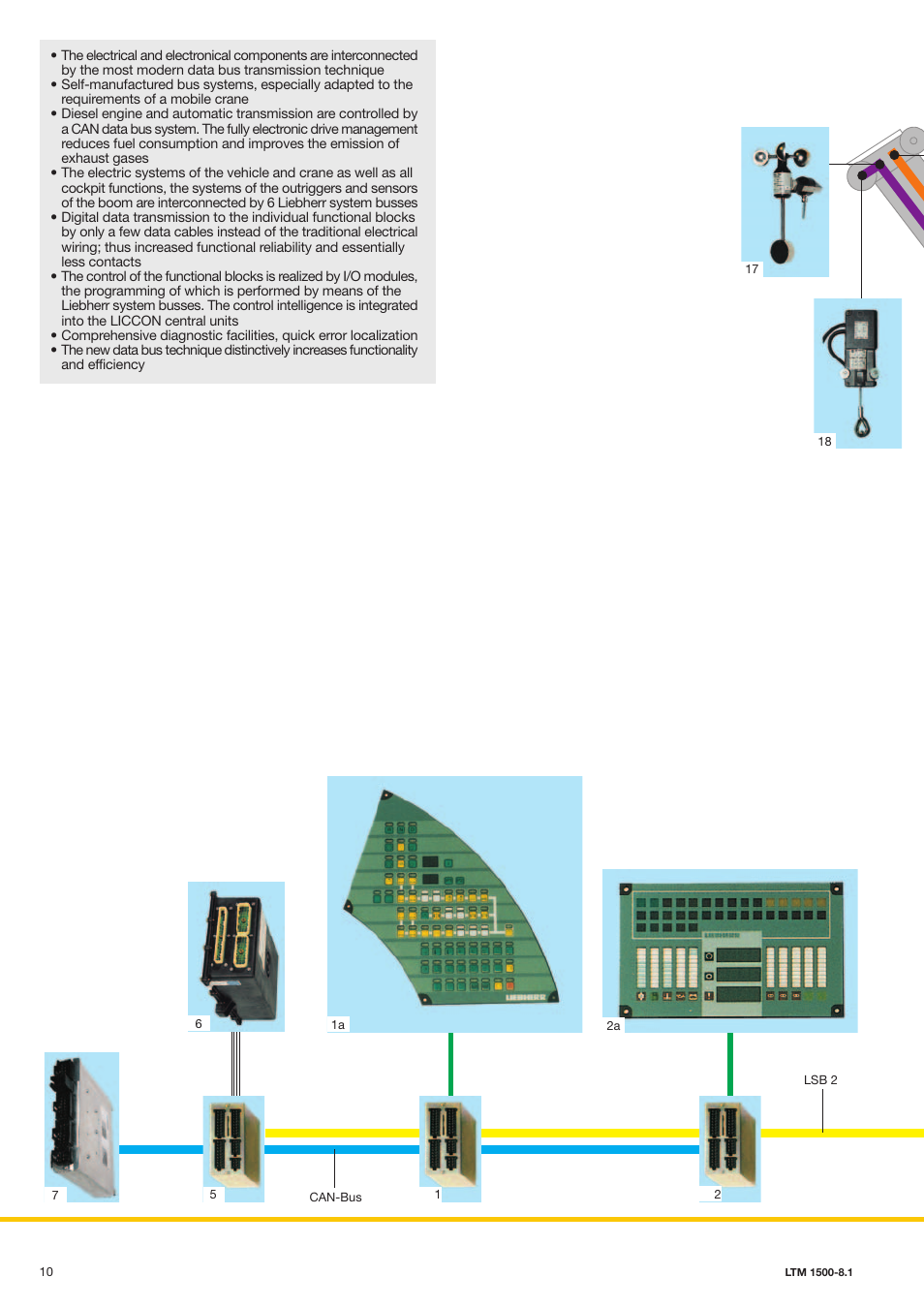 Liebherr LTM 1500-8.1 User Manual | Page 10 / 20