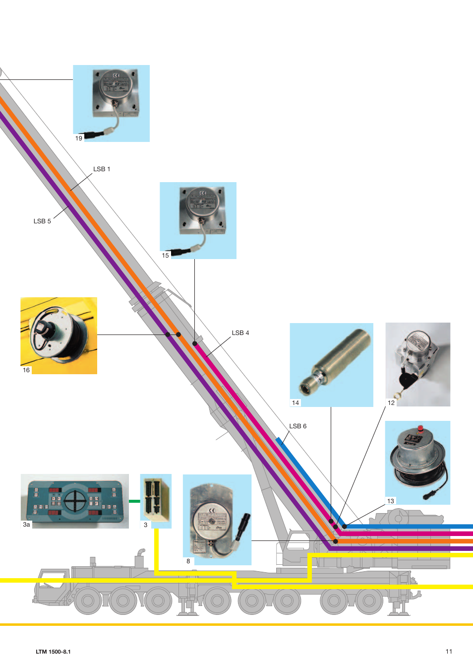 Liebherr LTM 1500-8.1 User Manual | Page 11 / 20